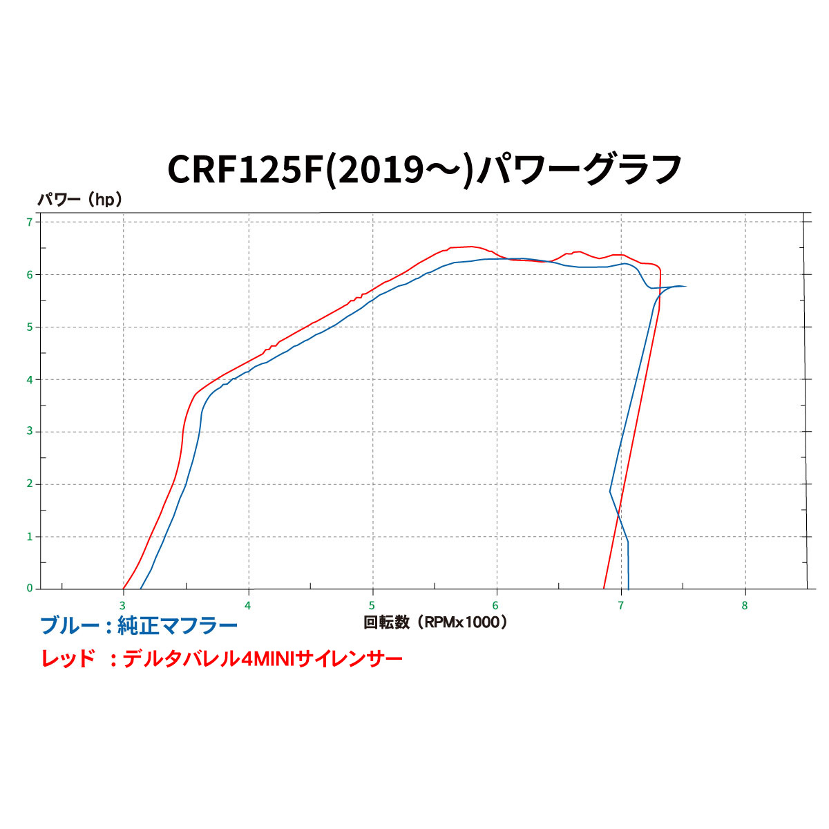 CC110