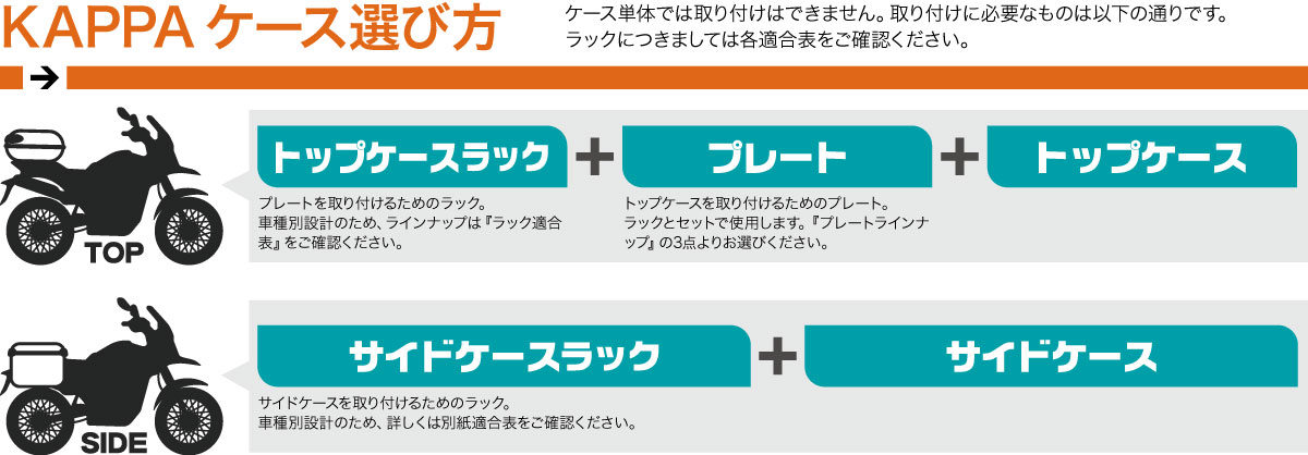 ケースの選び