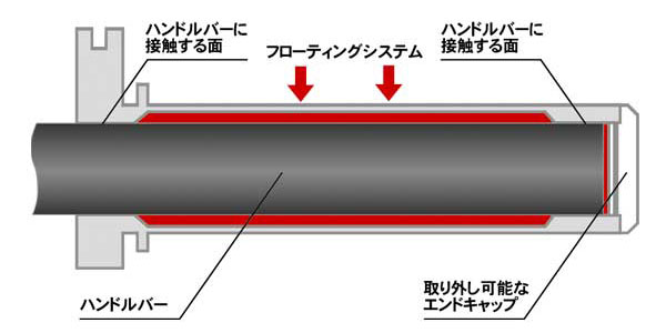 アルミニウムスロットルチューブ フローティングシステム