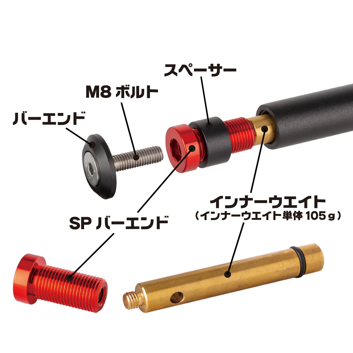 エクスプローラーハンドルバー詳細