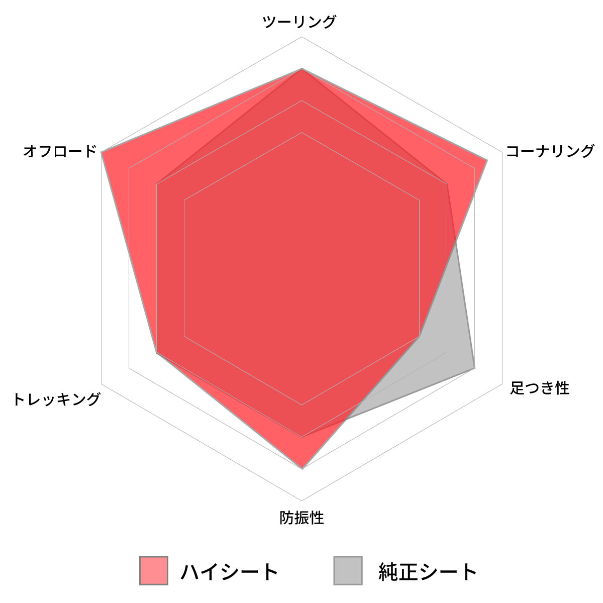 詳細