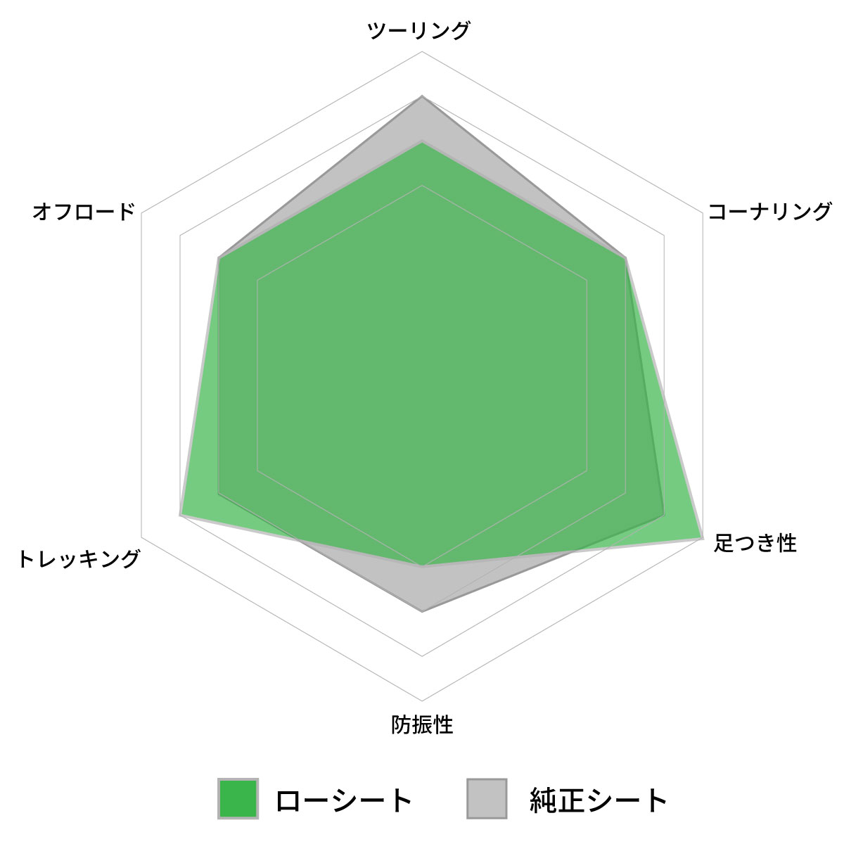 詳細