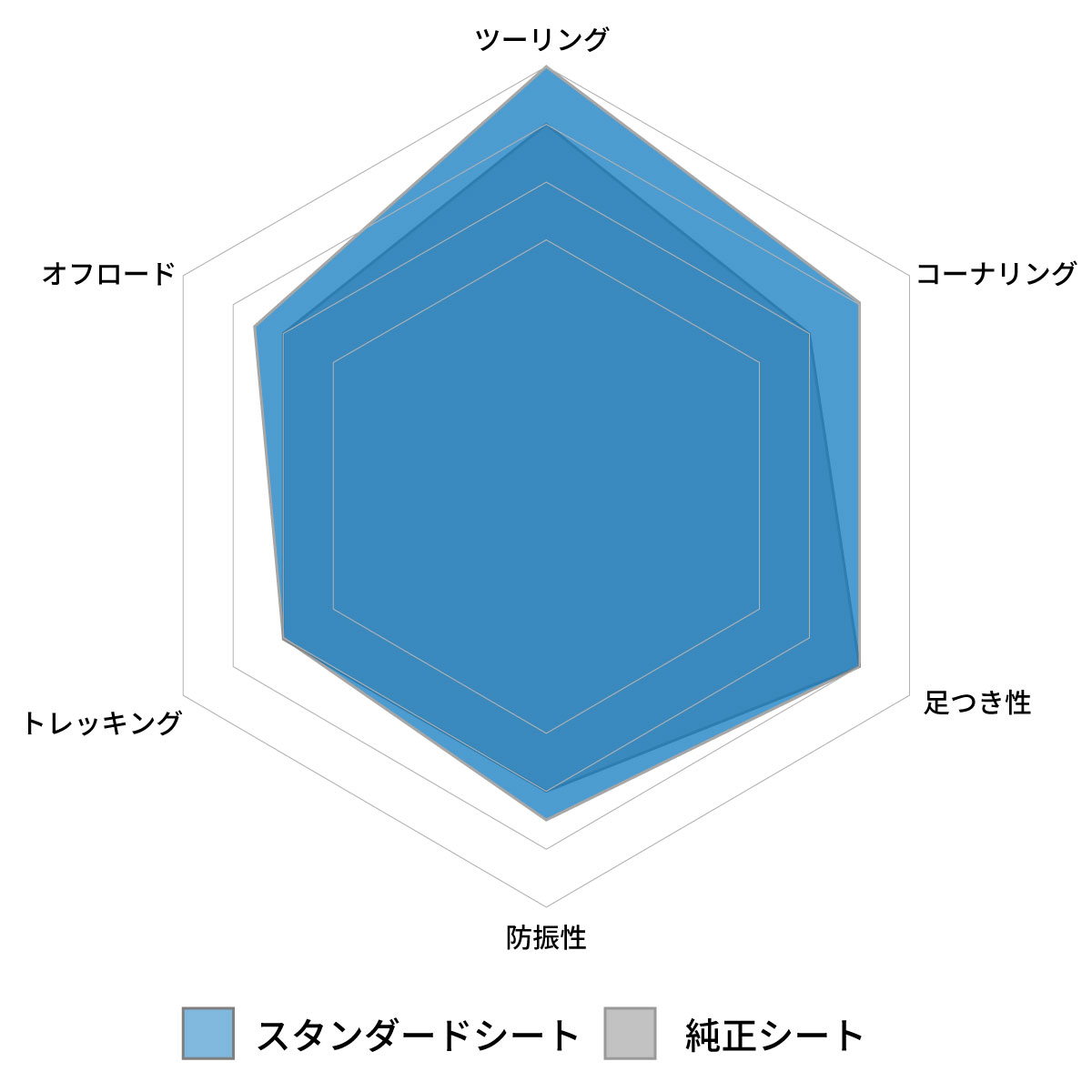詳細